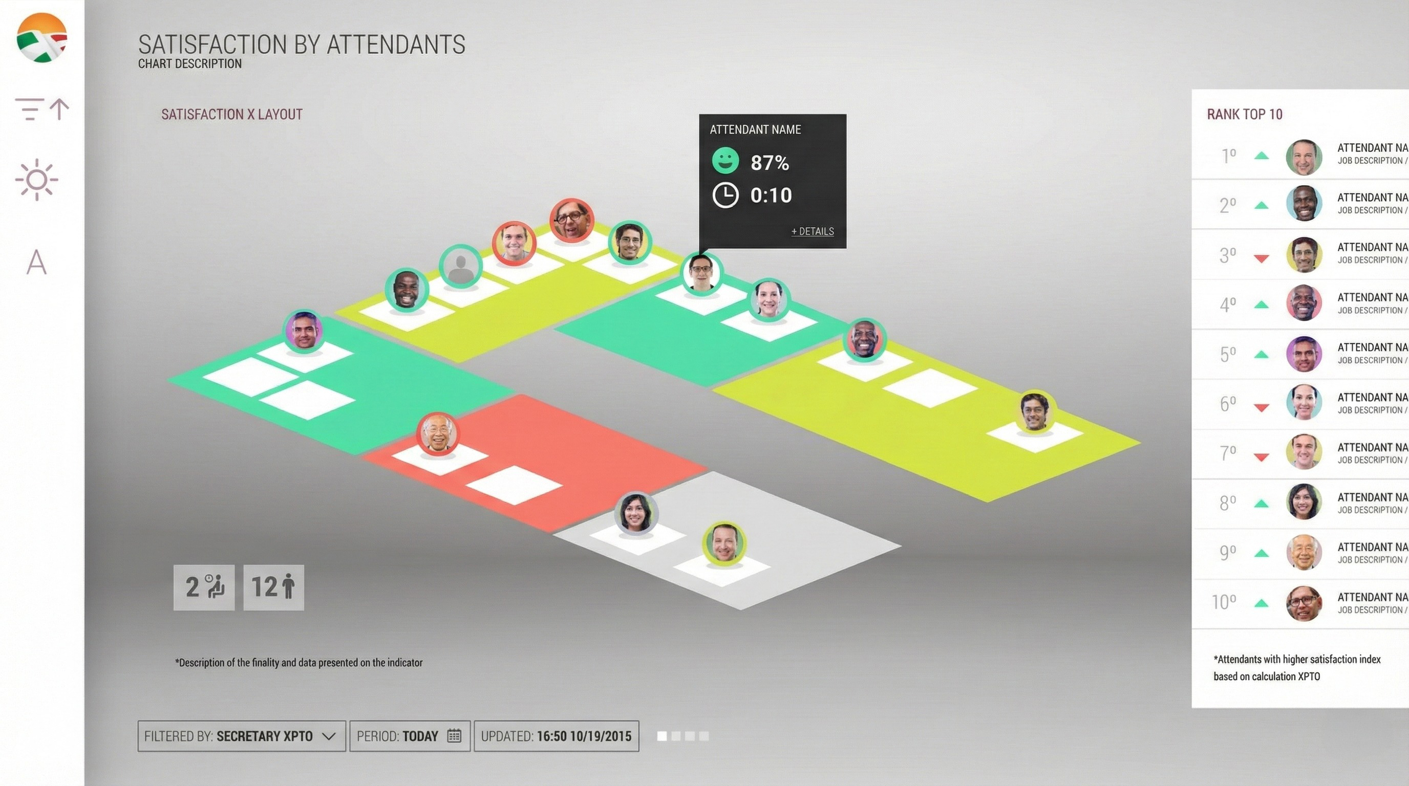 Public system case study